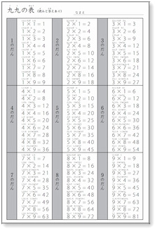 小学2年生向けのかけ算の問題 まとめ問題あり