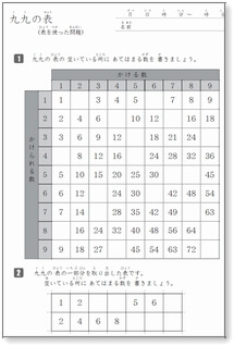 小学2年生向けのかけ算の問題 まとめ問題あり